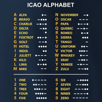Alphabet phonétique de l’OACI sur t-shirt. Un beau cadeau pour le pilote!